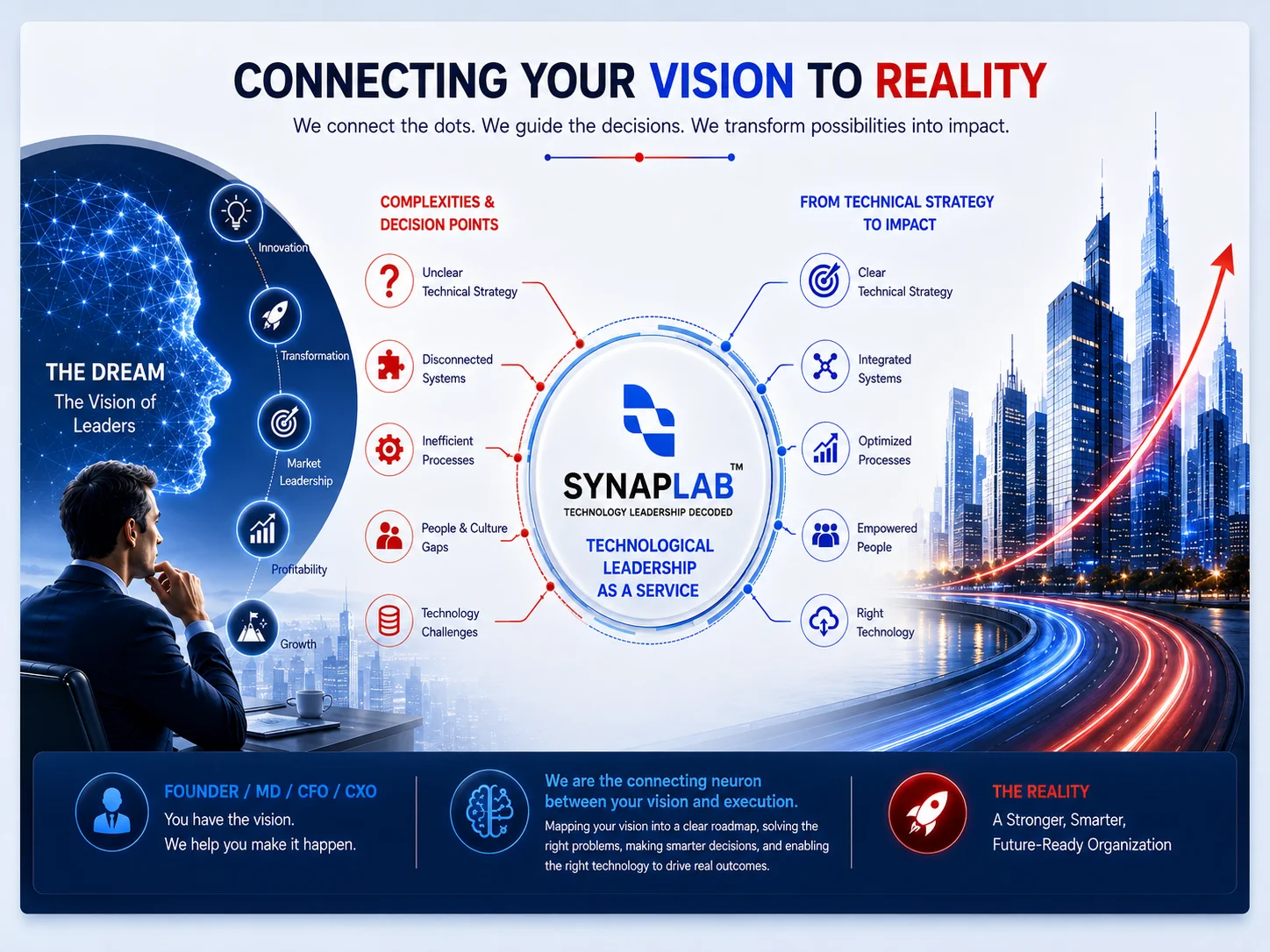 SYNAPLAB executive technology leadership team