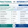 Fractional vs Interim CTO