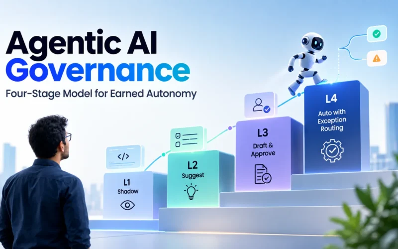 Agentic AI Governance